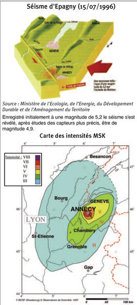 séisme d'Epagny du 15/07/1996