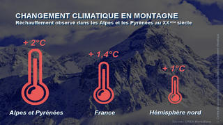 https://www.adaptation-changement-climatique.gouv.fr