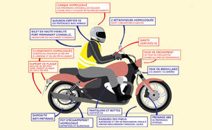 Protection des usagers de deux-roues motorisés : les chiffres - MAIF