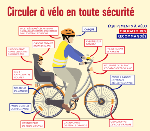 Circuler à vélo en toute sécurité