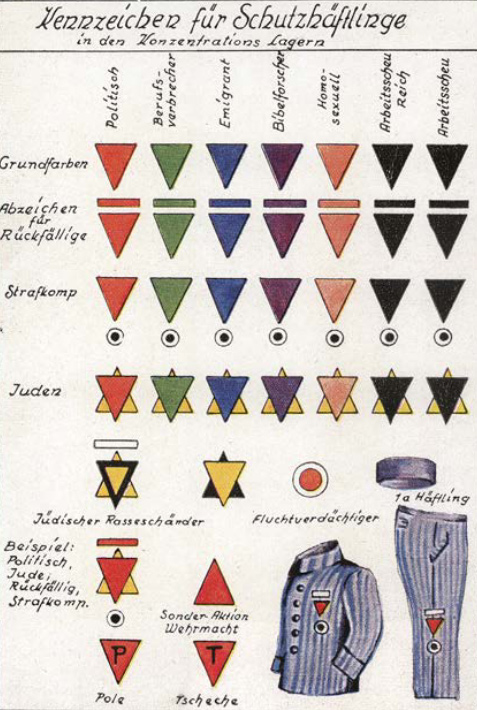 Affiche en langue allemande représentant la classification des insignes portés par les détenus dans les camps de concentration