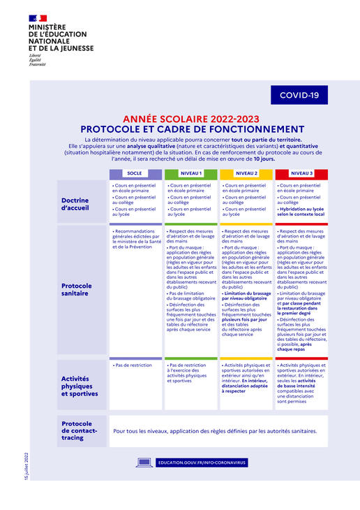 Protocole année scolaire 2022-2023