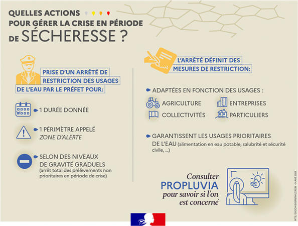 Consultez l’ensemble des mesures applicables en France sur https://propluvia.developpement-durable.gouv.fr/propluviapublic
