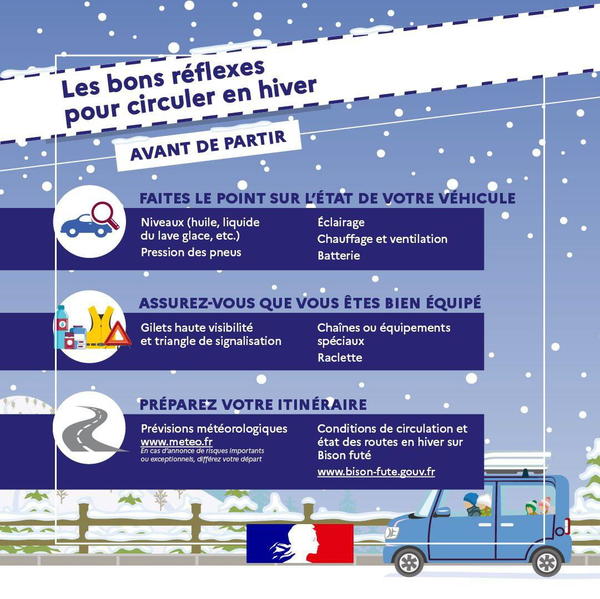 10 conseils pour adapter sa conduite en hiver - Sécurité routière -  Prévenir le risque et se protéger - Actions de l'État - Les services de l'État  en Haute-Savoie